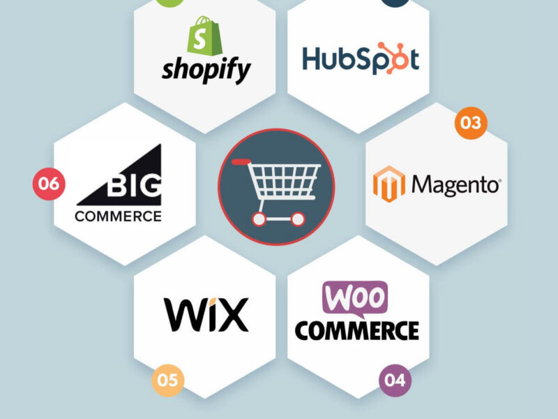 E-commerce et CMS